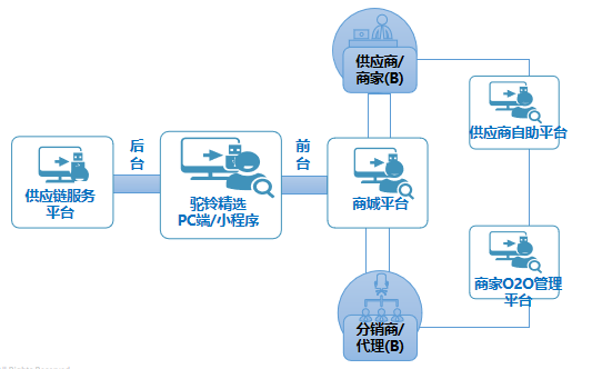 �羳�Q(m��o)���̳�