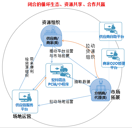 �羳�Q(m��o)���̳�