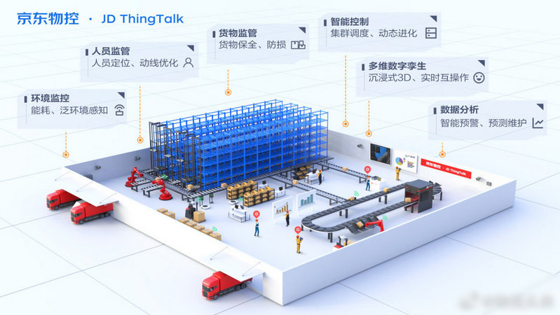 京東物控推出推進自動化和數(shù)字化建設.jpg